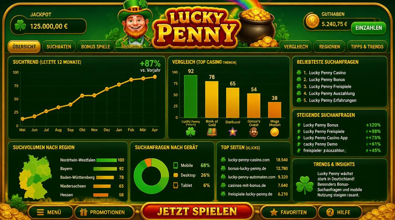 Nachfragetrend in Deutschland: Ranking-Verbesserungen &amp, hohe Suchquoten